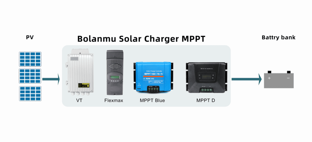 Qual è la differenza tra i regolatori di carica MPPT e PWM?