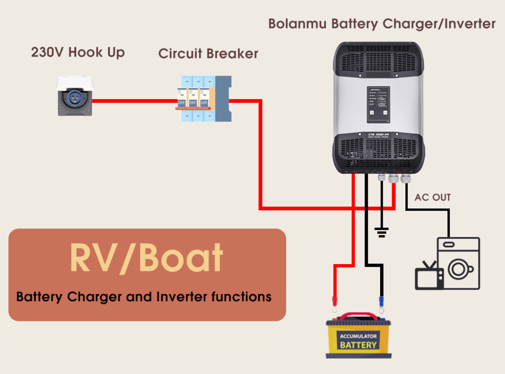 Battery charger inverter