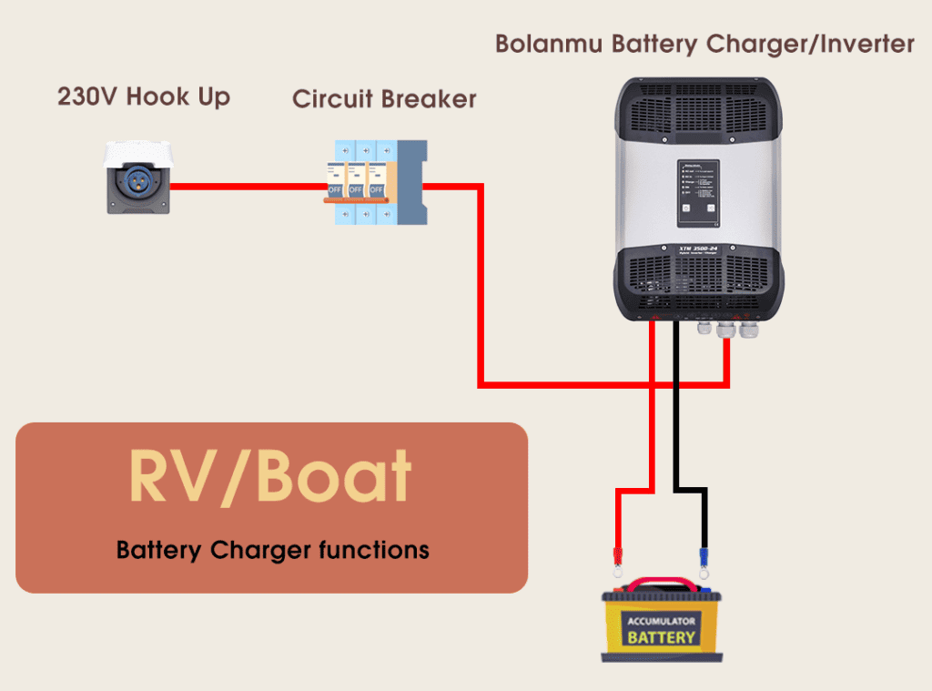 Battery Charger functions
